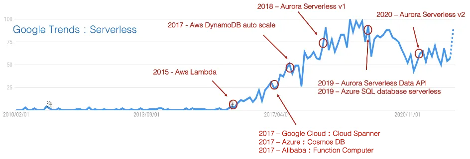 serverless1.png