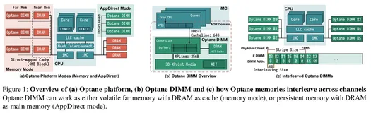 Intel PMEM的使用经验和指南