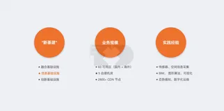 阿里数据中心数字孪生可视化