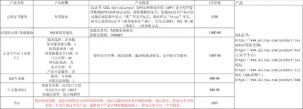 阿里云等保方案