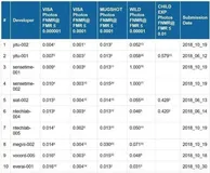 人脸识别应用在美国受禁，因噎废食还是以人为本？