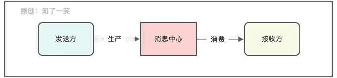 聊聊消息中心的设计与实现逻辑