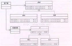 访问者模式