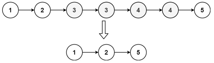LeetCode82. 删除排序链表中的重复元素 II（c++详解)