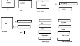 python_adb 图形界面获取app测试数据，并展示部分测试报告v1.0版本（开源）