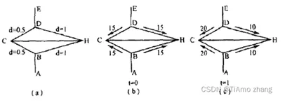 智能算法——蚁群算法