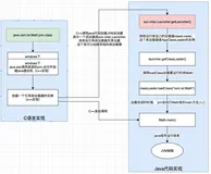 自定义类加载器实现及在tomcat中的应用 