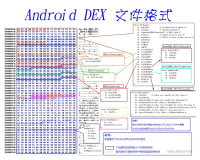 Android逆向笔记 —— DEX 文件格式解析