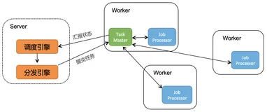 PolarDB-X 针对跑批场景的思考和实践