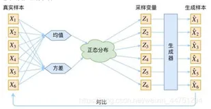 【13】变分自编码器（VAE）的原理介绍与pytorch实现