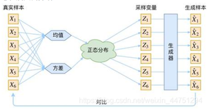 【13】变分自编码器（VAE）的原理介绍与pytorch实现