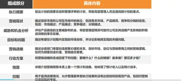 营销计划 | 学习笔记