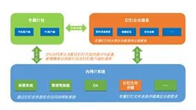 专属钉钉混合云架构的启示