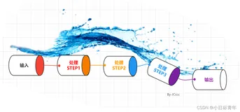 Springboot 使用管道设计模式 ，玩一玩