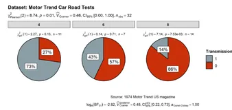 R实战|卡方检验及其可视化