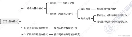 408王道计算机组成原理强化——指令系统及大题解构（上）