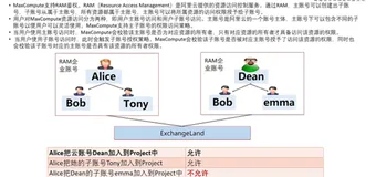  数据安全能力解读| 学习笔记（二）