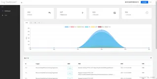『ABP』ABP vNext中使用开源日志面板 LogDashboard