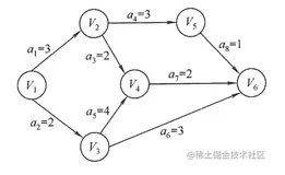 计算机考研408每日一题 day121