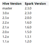 Spark框架在CentOS下部署搭建