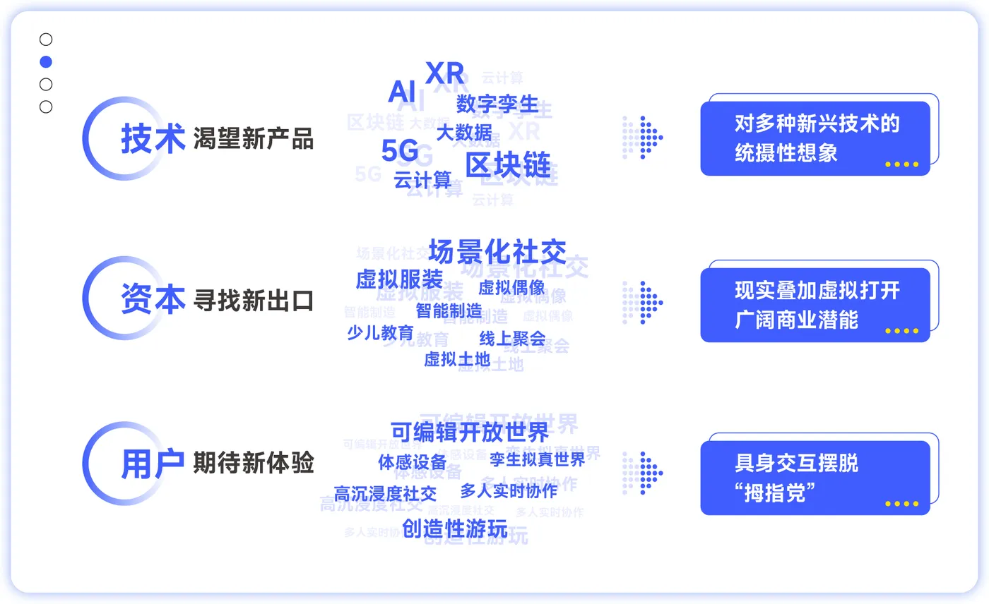 叶总趣谈元宇宙-前沿技术科普文章 头图+配图20220606-02.jpg