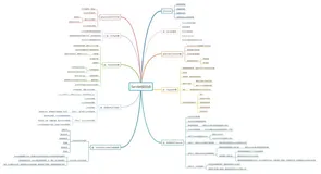 Tomcat+Servlet面试题都在这里(修订版)（一）