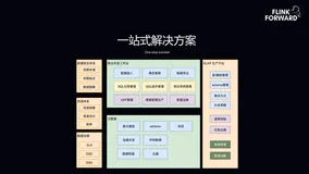 美团点评基于 Flink 的实时数仓平台实践
