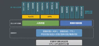人工智能与智能语音概述 | 学习笔记