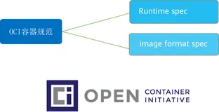 Docker、Containerd、RunC分别是什么