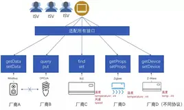 技术详解 阿里云AIoT物模型支撑设备规模已超亿级