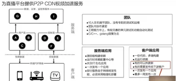 研发模式的3个实践案例（一）|学习笔记