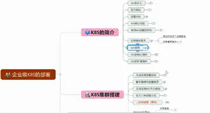 Kubernetes（K8s）架构专题企业实战系列教程