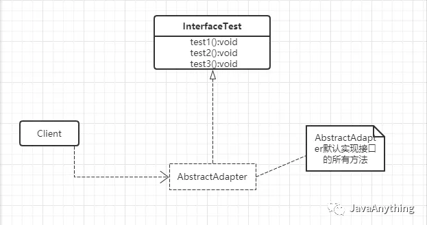 接口适配器模式类图.png