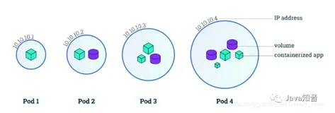 Docker从入门到掉坑(五)：继续挖一挖 k8s