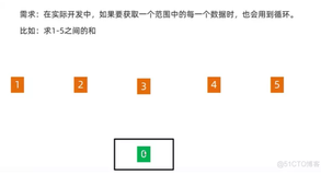 java学习第四天笔记-流程控制语句-分支结构75-for循环求和