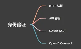浅谈 REST API 身份验证的四种方法