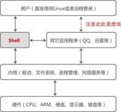 shell脚本的使用该熟练起来了，你说呢？（篇一）