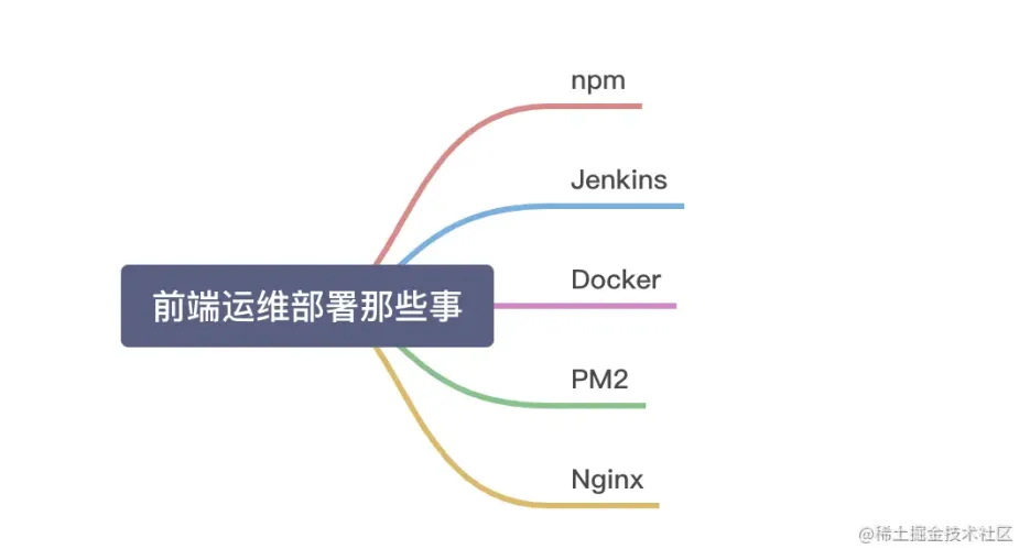 微信截图_20220511174652.png