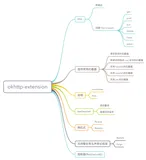 基于 Kotlin + OkHttp 实现易用且功能强大的网络框架（一）
