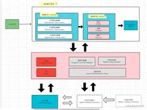 JVM-类加载器 详解  值得您的阅读！！！