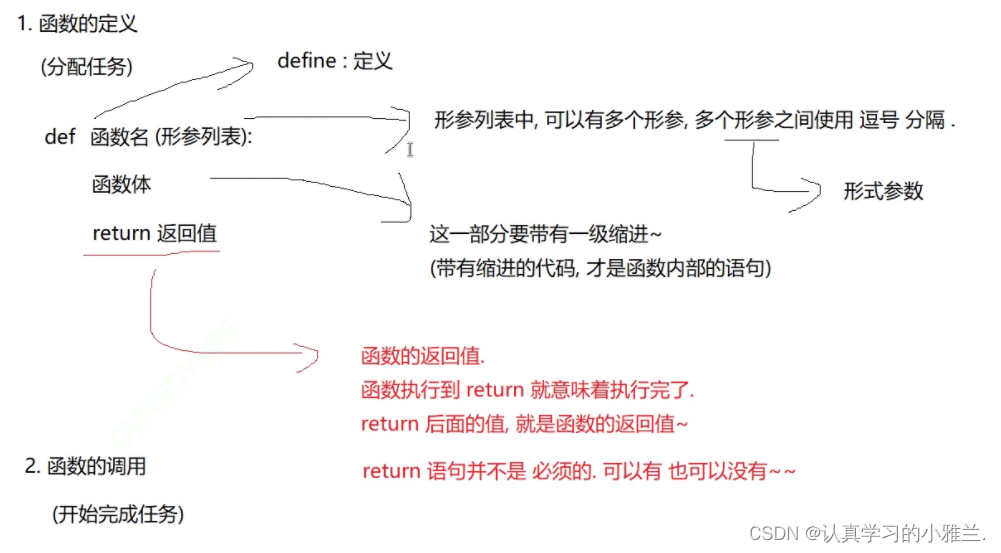 函数(上)——“Python”-阿里云开发者社区