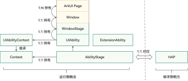 【鸿蒙软件开发】Stage模型开发概述应用/组件级配置