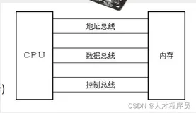 【汇编】计算机的组成