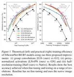 效率新秀 | 详细解读：如何让EfficientNet更加高效、速度更快（一）