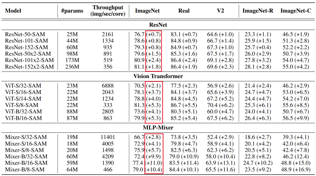 Transformer | 详细解读Transformer怎样从零训练并超越ResNet？（一）-阿里云开发者社区