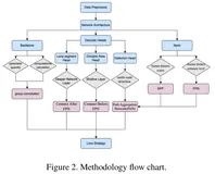 YOLOP v2来啦 | YOLOv7结合YOLOP的多任务版本，超越YOLOP以及HybridNets