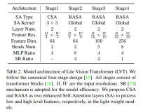 LVT | ViT轻量化的曙光，完美超越MobileNet和ResNet系列（二）