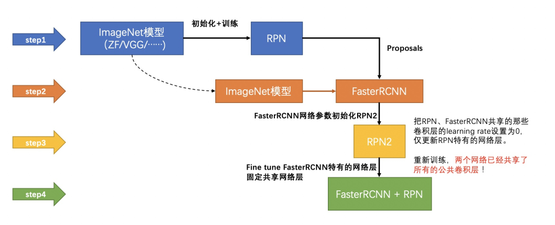 【检测|RCNN系列3】原理+源码彻底搞懂Faster RCNN（文末下载论文）-阿里云开发者社区