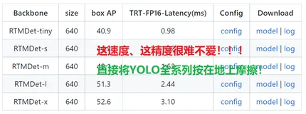 连夜卷出 | 超越所有YOLO检测模型，mmdet开源当今最强最快目标检测模型！