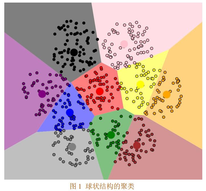 【机器学习算法】8、聚类算法之DBSCAN（一）